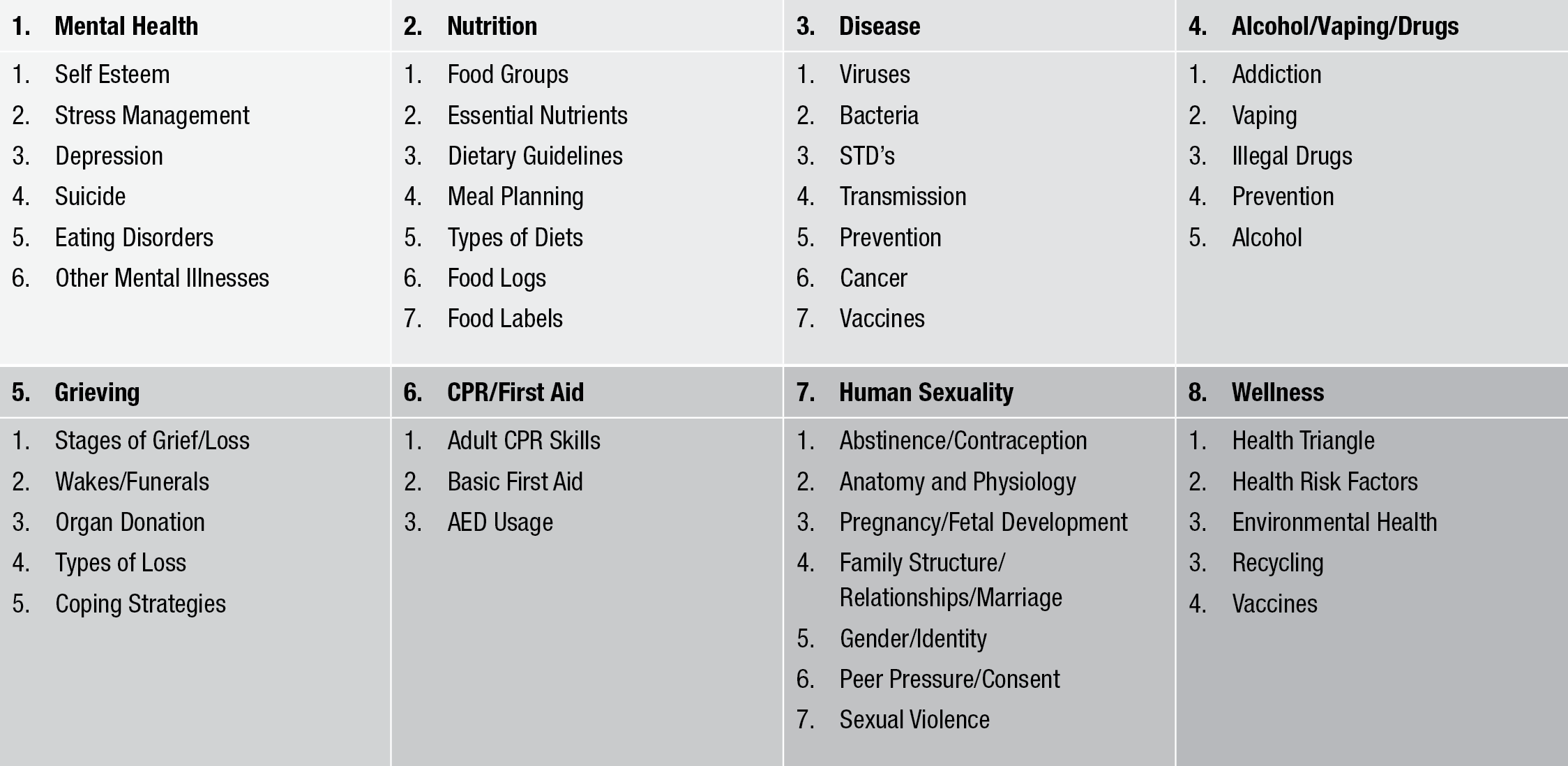 Scope and Sequence Chart
